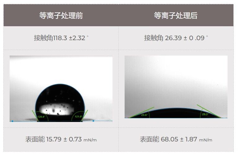 聚四氟乙烯等離子表面處理前后對(duì)比