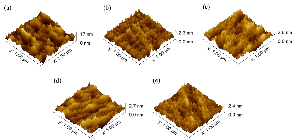 經(jīng)等離子體活化不同時間的SiO2晶片表面形貌圖像。