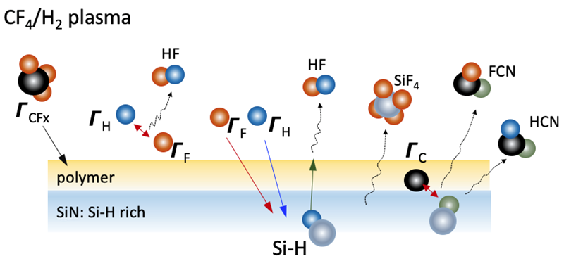 氫氟等離子體刻蝕氮化硅薄膜 氫氟等離子體刻蝕氮化硅薄膜