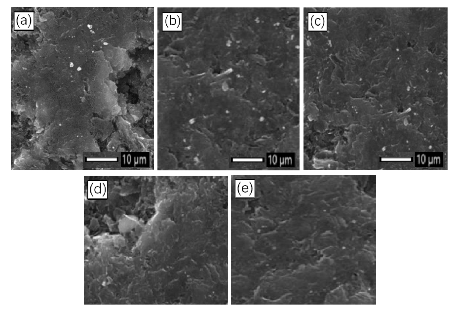 不同氧等離子體處理時間下石墨表面的SEM照片