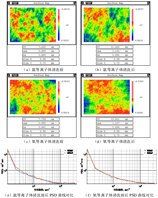 等離子體清洗對(duì)表面粗糙度的影響 