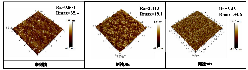 等離子體清洗不同時(shí)間PC表面AFM形貌圖
